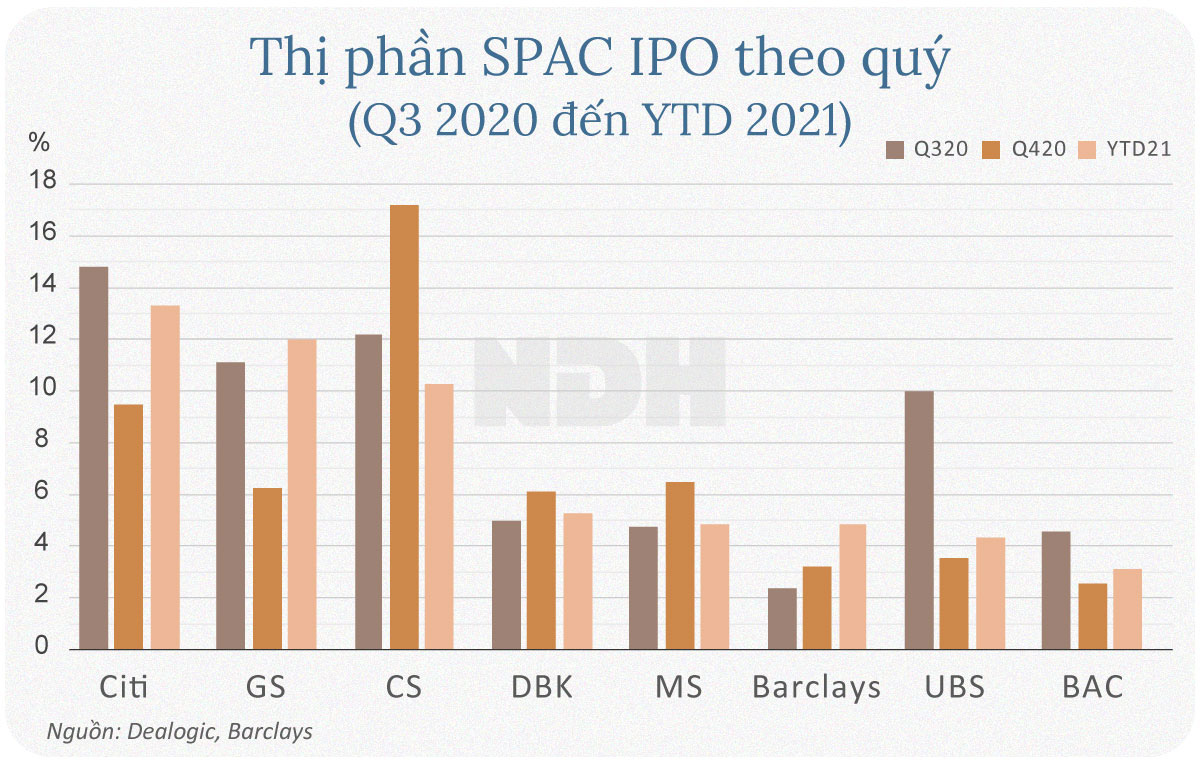 Niêm yết sàn ngoại: SPAC có gì khác? - Ảnh 5.