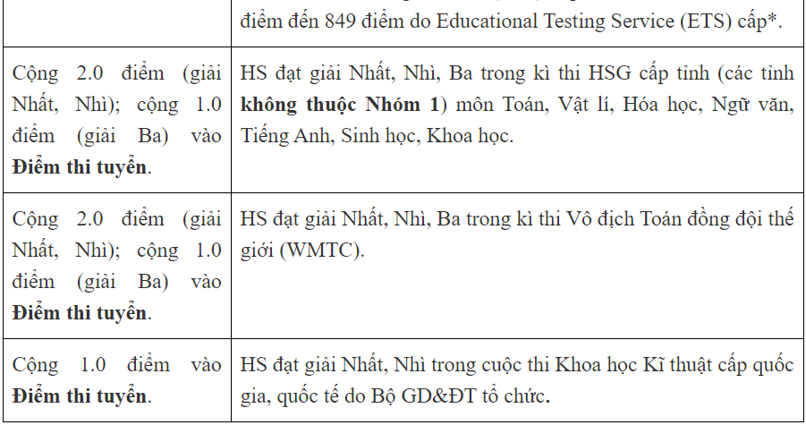 Trường &quot;hot&quot; ở Hà Nội - Trường THPT Nguyễn Tất Thành bỏ tuyển thẳng thí sinh có IELTS - Ảnh 4.