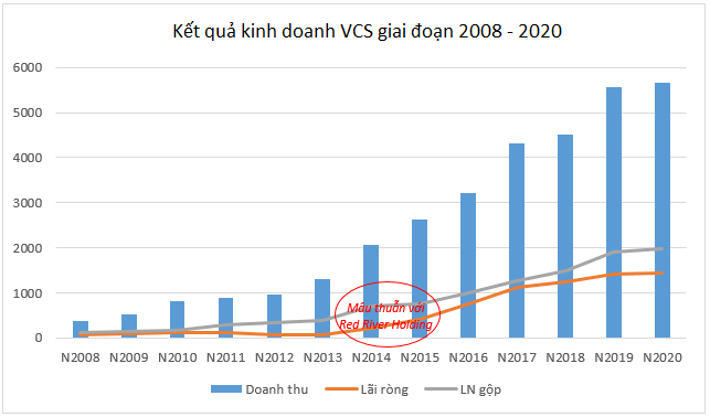 Bà Trịnh Quỳnh Giao và bóng dáng của &quot;Red River Holding - cổ đông khó chơi&quot; tại Coteccons - Ảnh 3.