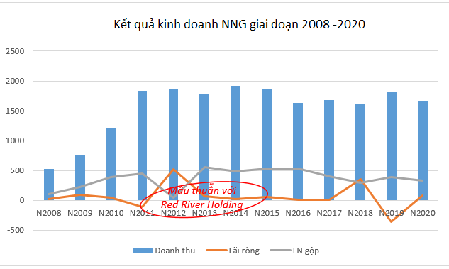 Bà Trịnh Quỳnh Giao và bóng dáng của &quot;Red River Holding - cổ đông khó chơi&quot; tại Coteccons - Ảnh 2.