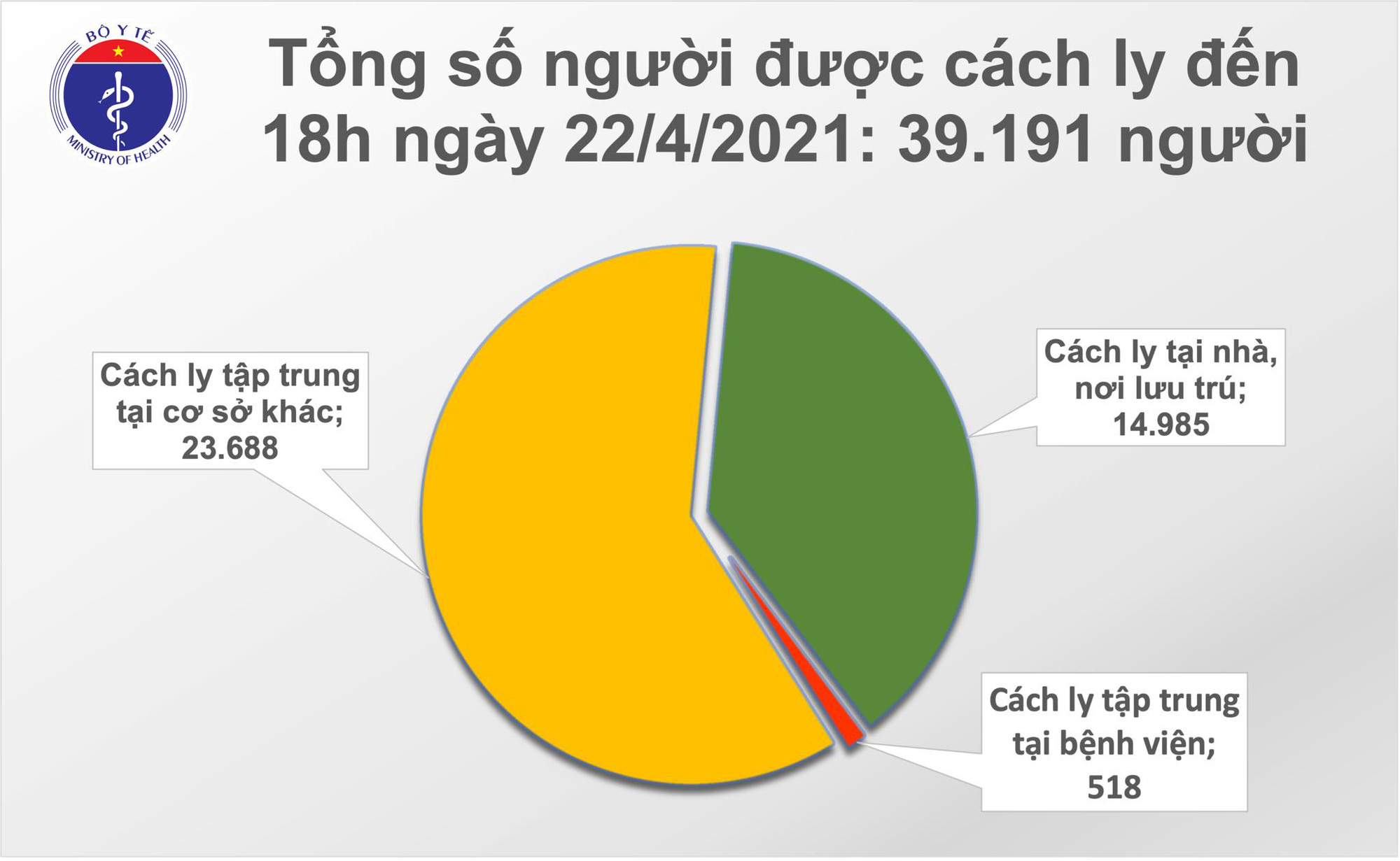 Thêm 4 ca Covid-19, Việt Nam hỗ trợ Campuchia chống dịch - Ảnh 2.