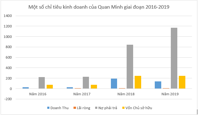 Ocean Park Vân Đồn bị siết nợ: Sở Xây dựng yêu cầu dừng ngay giao dịch, Công ty Quan Minh làm ăn thế nào? - Ảnh 2.