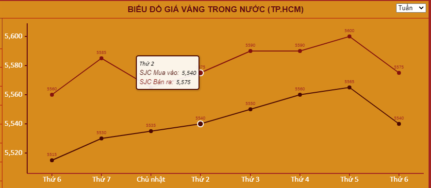 Giá vàng hôm nay 24/4: Vàng có thể được đẩy lên trên mốc 1.800 USD/ounce? - Ảnh 2.