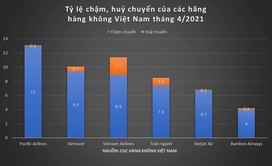 Vietnam Airlines Group đứng đầu tỷ lệ slot không sử dụng tại các sân bay - Ảnh 1.