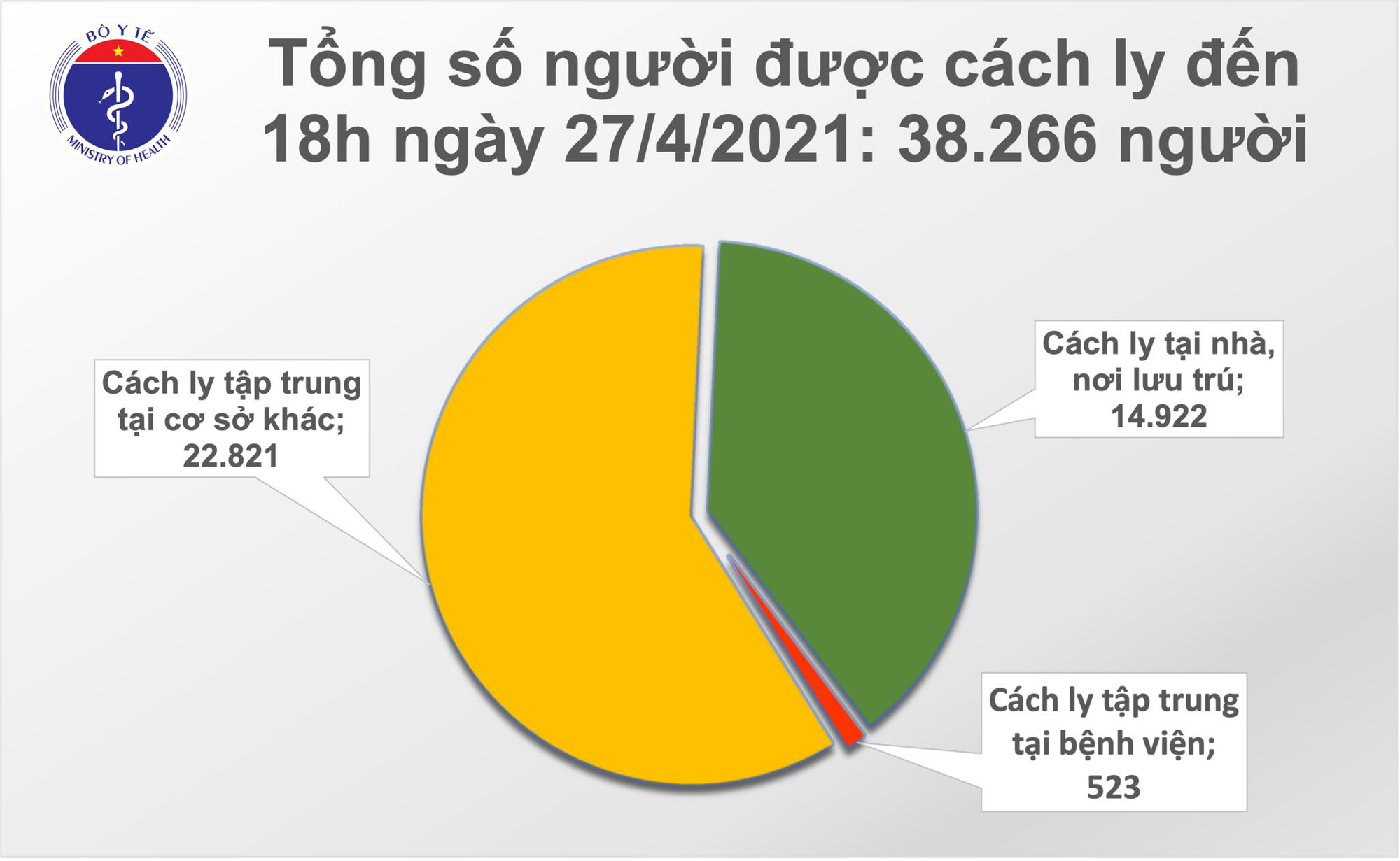 Thêm có 5 ca Covid-19 mới, 1 ca lây nhiễm trong nước từ người nhập cảnh - Ảnh 2.