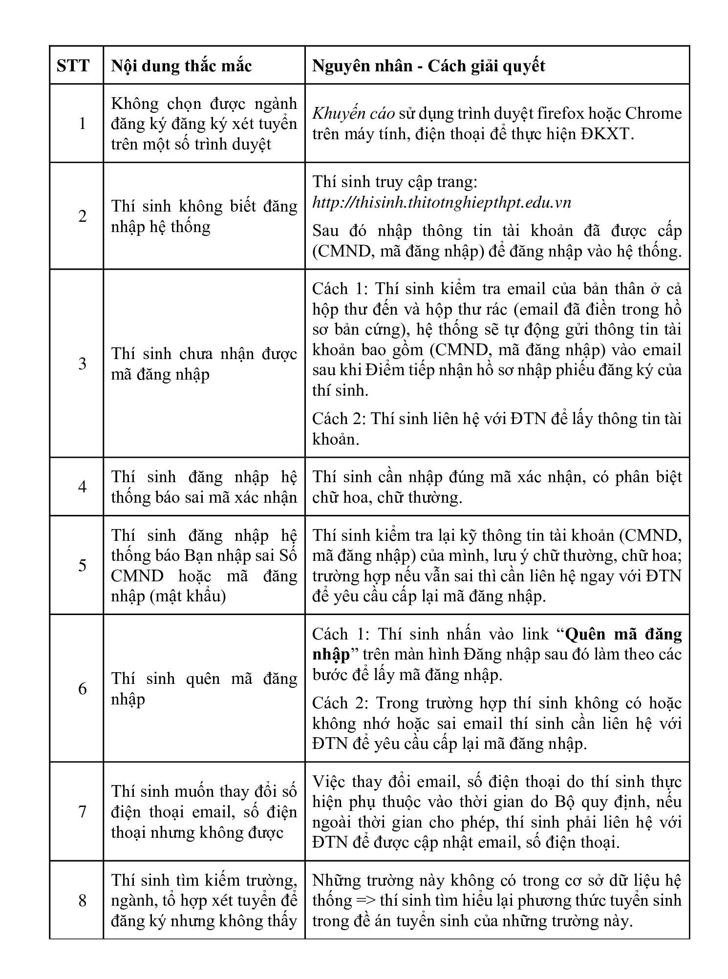 Đăng ký nguyện vọng trực tuyến: 10 tình huống thường gặp và cách giải quyết - Ảnh 1.