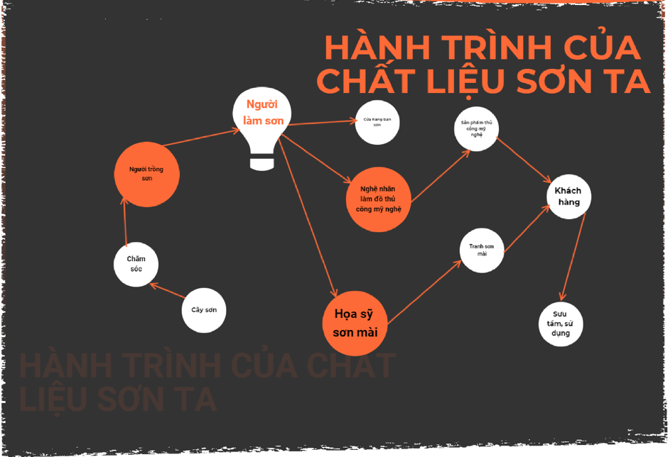 Hồn sơn ta - Nét sơn mài - Ảnh 1.