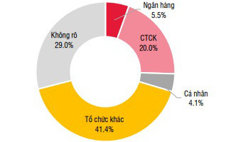 Hơn một nửa trái phiếu phát hành quý 1/2021 không có tài sản đảm bảo 