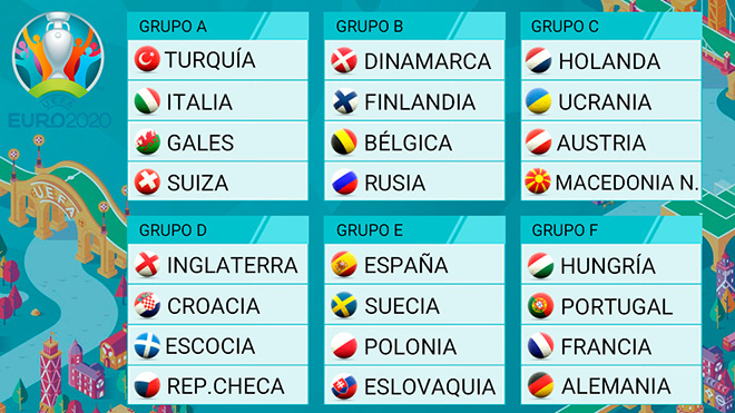 Danh sách 6 bảng đấu của VCK EURO 2020 - Ảnh 1.