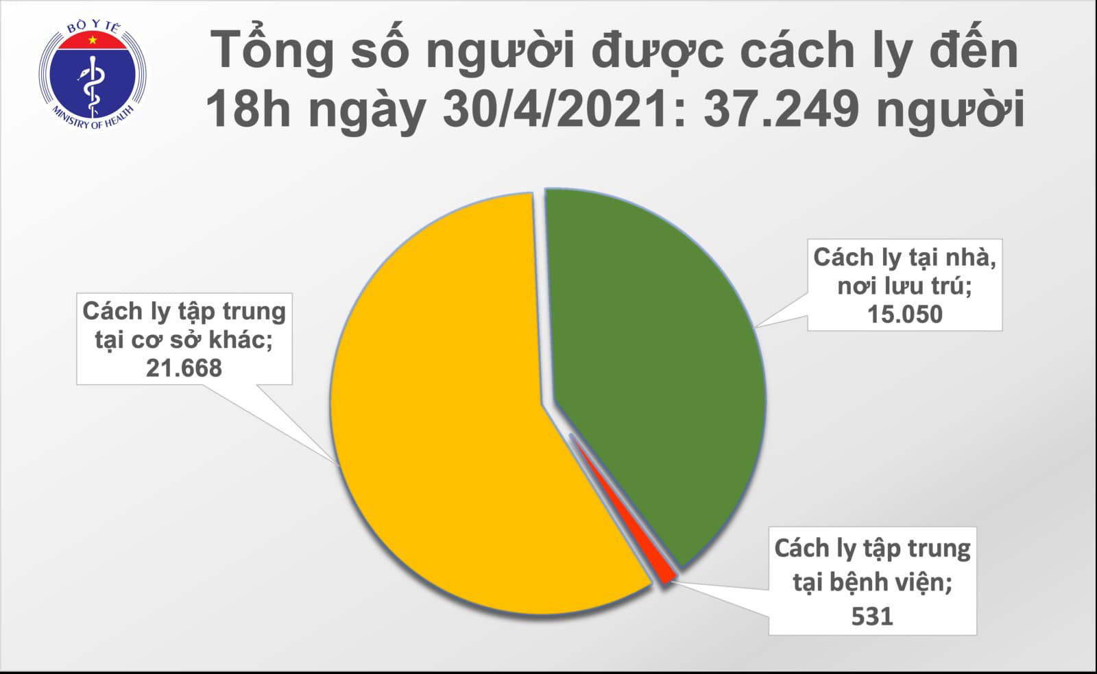 Chiều 30/4 ghi nhận 14 ca Covid-19 mới, thành lập BV dã chiến tại Hà Nam - Ảnh 2.