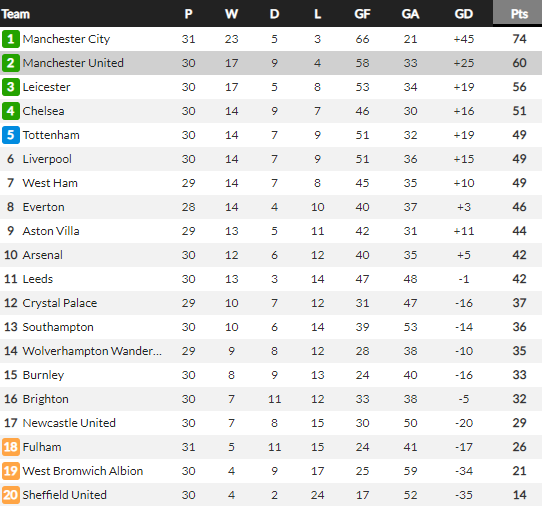 Tottenham đánh rơi 2 điểm phút cuối, Mourinho nói lời cay đắng - Ảnh 3.