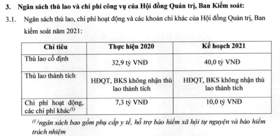 Techcombank tiết lộ thu nhập của tỷ phú Hồ Hùng Anh, đề cử Chủ tịch ba công ty con của Vingroup vào HĐQT  - Ảnh 2.