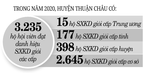 “Người bạn” đồng hành cùng nông dân làm giàu - Ảnh 3.