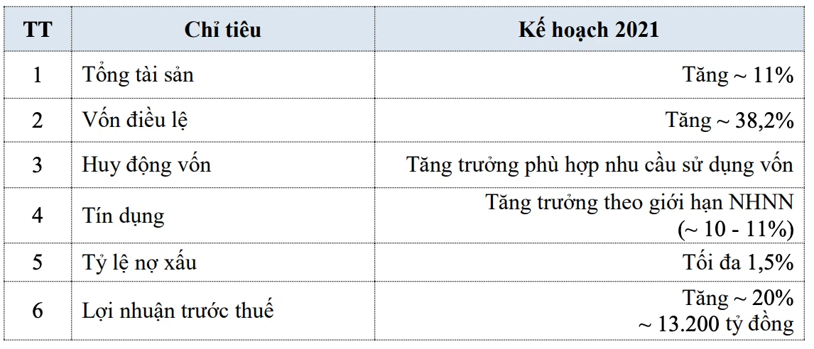 MB muốn “biệt đãi” cán bộ, bán vốn cho Viettel - Ảnh 3.