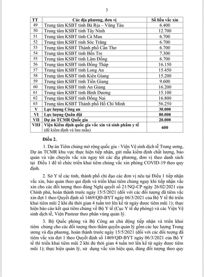 Phân bổ vắc xin Covid-19 đợt 2 cho 63 tỉnh thành, TP Hồ Chí Minh, Hà Nội được nhiều nhất - Ảnh 3.