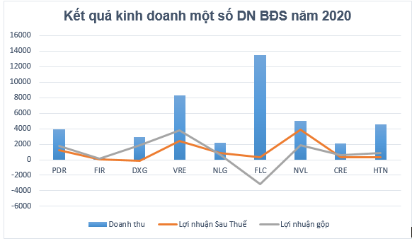 Thấy gì từ kế hoạch kinh doanh của các DN bất động sản trong năm 2021? - Ảnh 1.