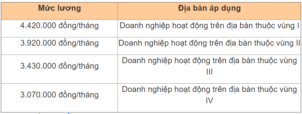 6 quy định cán bộ, công chức, NLĐ cần biết từ 2021 - Ảnh 1.