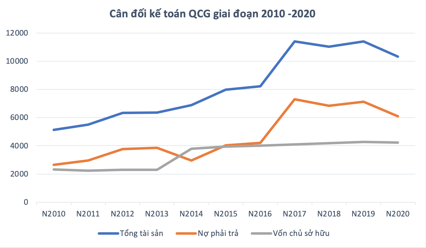 Quốc Cường Gia Lai: Lợi nhuận quý I/2021 giảm mạnh, vấn đề &quot;sống còn&quot; tại Dự án Phước Kiển, Nhà Bè - Ảnh 2.