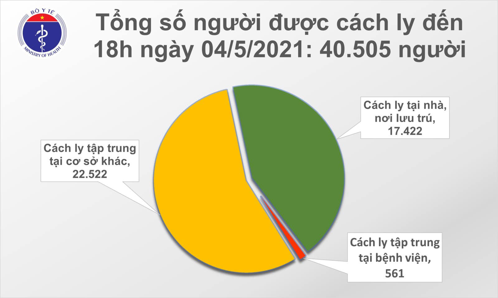 Chiều 4/5 có thêm 11 ca Covid-19, trong đó 1 ca lây nhiễm cộng đồng - Ảnh 2.