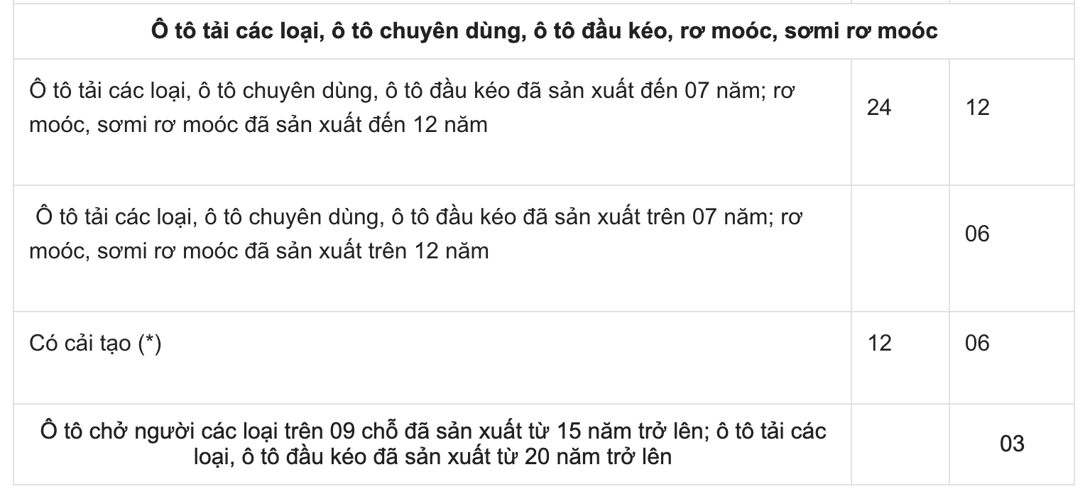 Thủ tục đi đăng ký ô tô cho người mua xe lần đầu - Ảnh 4.