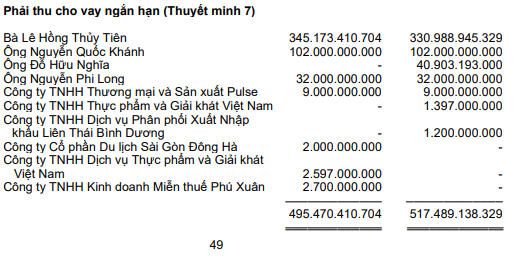 Mẹ chồng Hà Tăng vay IPPG 345 tỷ đồng  - Ảnh 3.