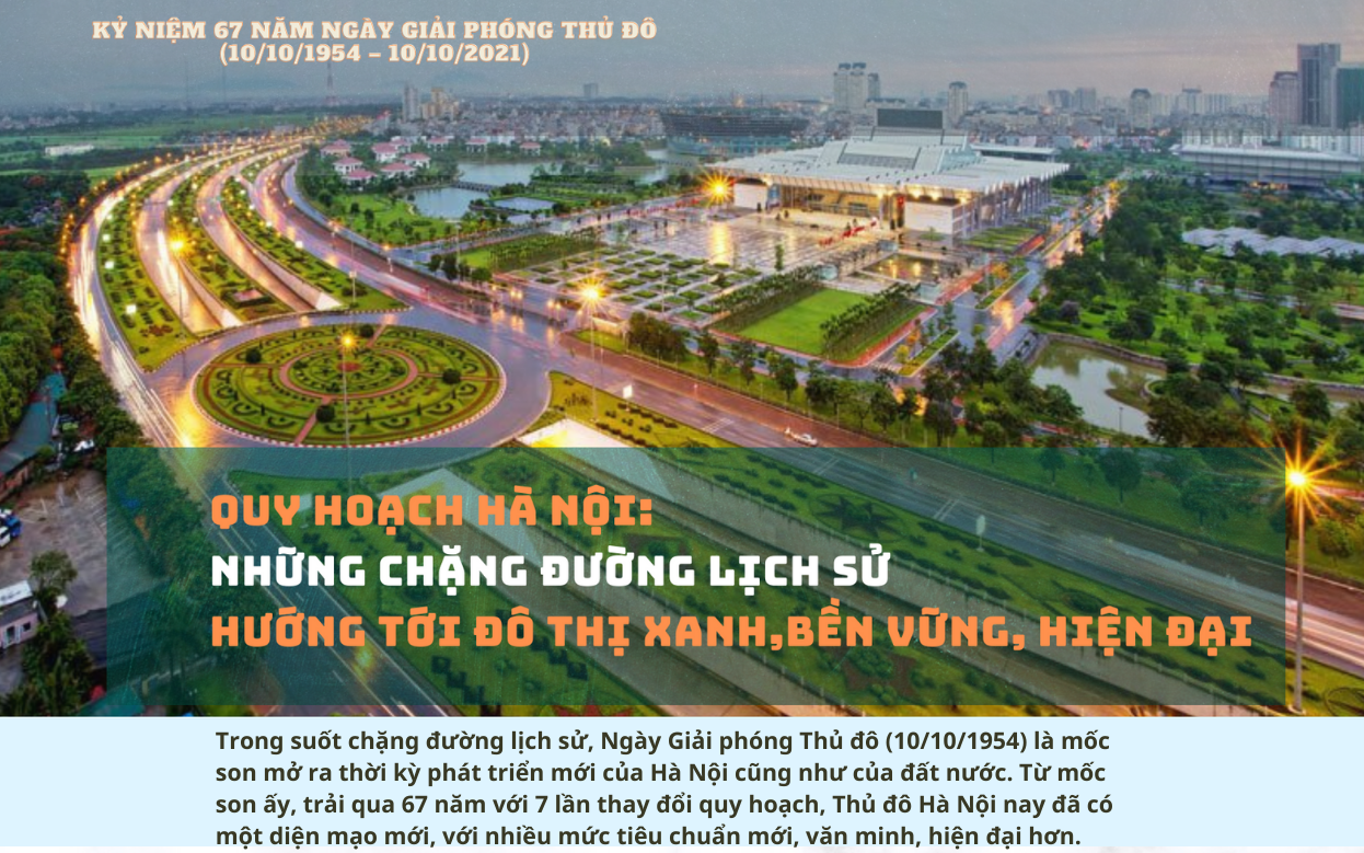 Quy hoạch Hà Nội và những chặng đường lịch sử hướng tới đô thị xanh, bền vững, hiện đại
