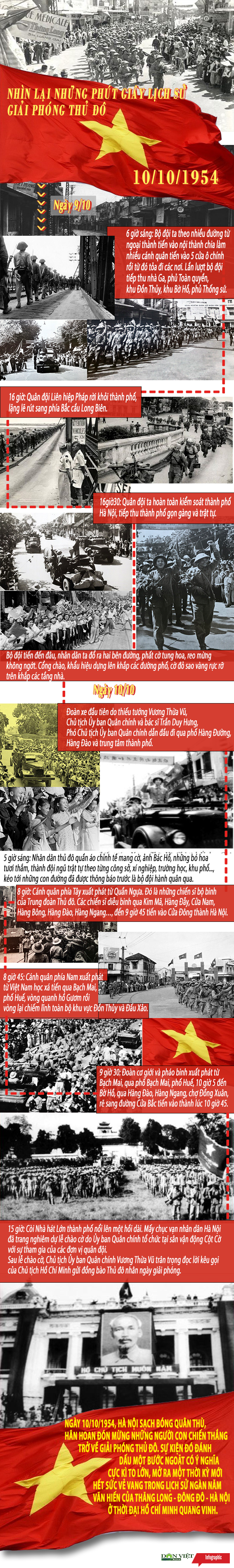 Nhìn lại những phút giây lịch sử ngày Giải phóng Thủ đô 10/10/1954 - Ảnh 1.