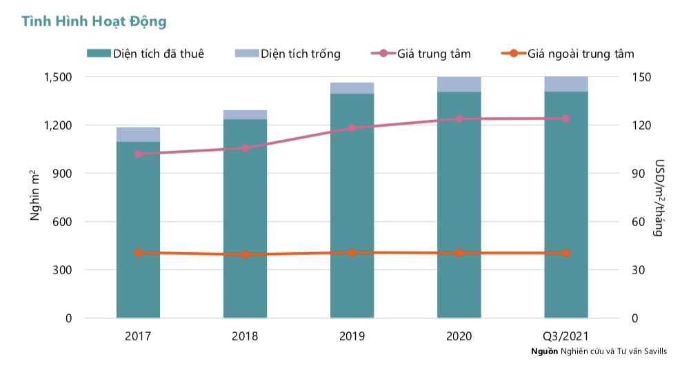 Savills: Doanh thu ngành bán lẻ tại TP. HCM giảm đến 71% trong quý III/2021 - Ảnh 1.