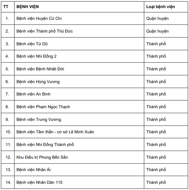 Đến 31/10 những bệnh viện nào tại TP.HCM quay lại khám bệnh bình thường? - Ảnh 4.