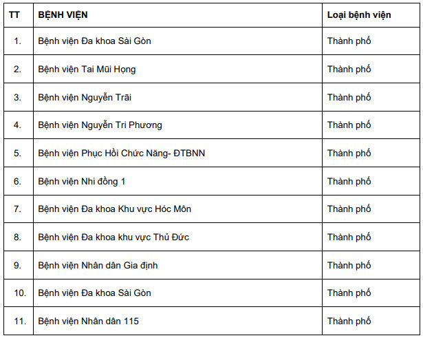 Đến 31/10 những bệnh viện nào tại TP.HCM quay lại khám bệnh bình thường? - Ảnh 3.