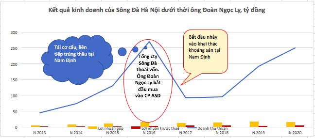 Hồ Sơ Doanh Nhân: Đoàn Ngọc Ly – Từ “ông trùm thầu” vùng đất Nam Định đến chủ loạt mỏ cát - Ảnh 4.