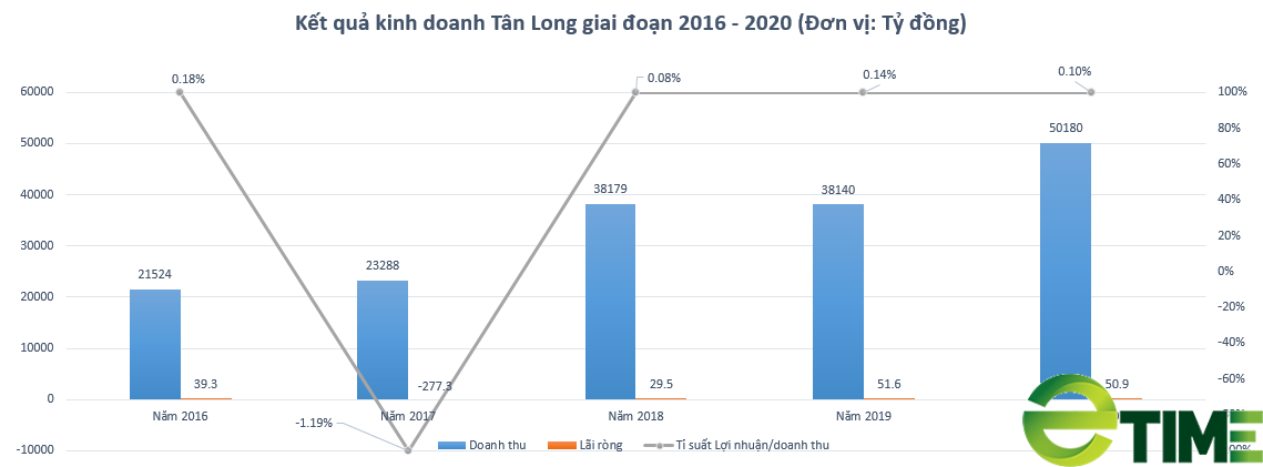 [Biz Insider] Bệ phóng của doanh nhân Trương Sỹ Bá - Từ buôn hóa chất đến ông trùm nông sản tỷ USD “trứ danh” - Ảnh 1.