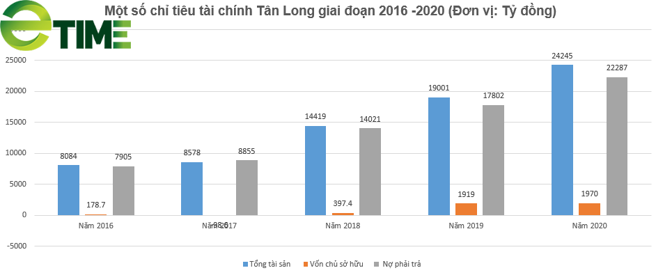 [Biz Insider] Bệ phóng của doanh nhân Trương Sỹ Bá - Từ buôn hóa chất đến ông trùm nông sản tỷ USD “trứ danh” - Ảnh 2.