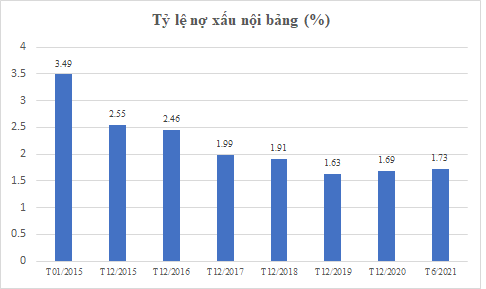 Luật riêng về xử lý nợ xấu Chính phủ đề nghị Quốc hội ban hành có gì khác với Nghị quyết 42? - Ảnh 1.