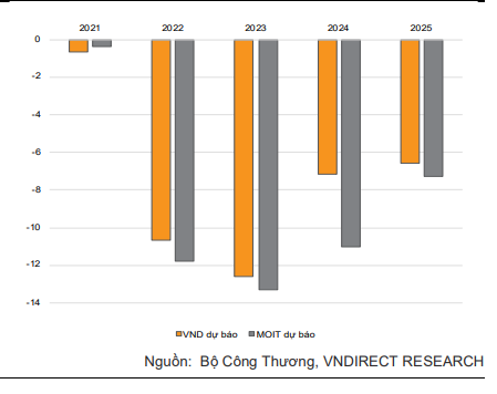 Thiếu điện ở Trung Quốc tạo cơ hội cho Việt Nam, nhà đầu tư nên &quot;rót&quot; tiền vào cổ phiếu ngành điện - Ảnh 2.