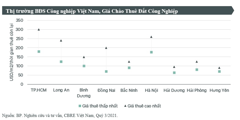 BĐS công nghiệp di chuyển ra các tỉnh, thành phụ cận TP HCM và Hà Nội ngày càng rõ ràng - Ảnh 1.