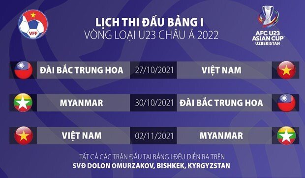 Lịch thi đấu vòng loại U23 châu Á 2022 của ĐT U23 Việt Nam - Ảnh 2.