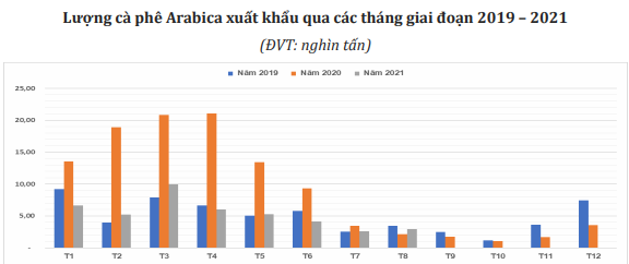 Giá cà phê tiếp tục xu hướng tăng và nỗi buồn của cà phê Việt - Ảnh 4.