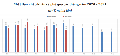 Giá cà phê tiếp tục xu hướng tăng và nỗi buồn của cà phê Việt - Ảnh 8.