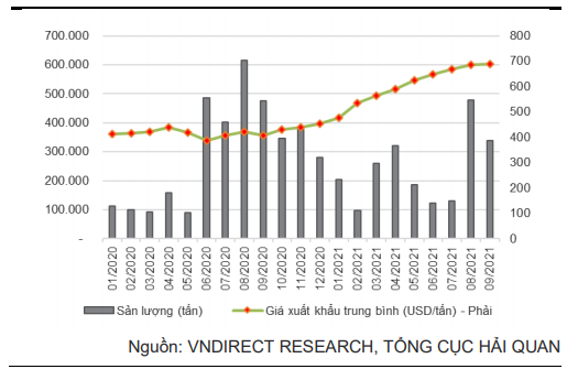 Khủng hoảng thiếu điện tại Trung Quốc, &quot;vua thép&quot; Hòa Phát đang hưởng lợi? - Ảnh 3.