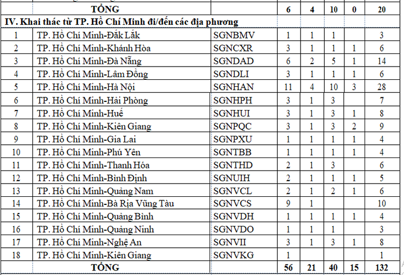 Dự kiến ngày 5-10 mở lại các đường bay nội địa - Ảnh 2.