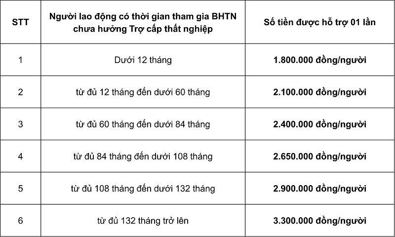 Cách tra cứu thông tin hưởng hỗ trợ thất nghiệp do Covid -19 trên điện thoại siêu đơn giản và nhanh chóng - Ảnh 2.