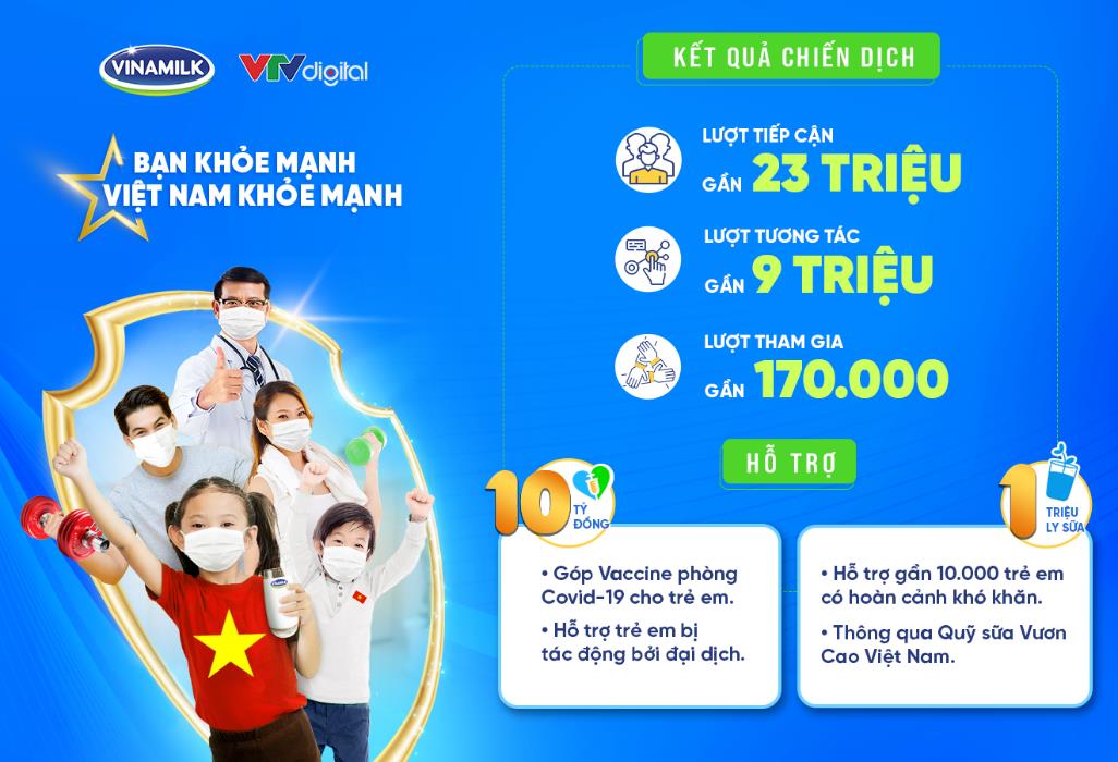 VINAMILK HỖ TRỢ 10 TỶ ĐỒNG VÀ 1 TRIỆU LY SỮA CHĂM SÓC TRẺ EM CÓ HOÀN CẢNH KHÓ KHĂN TRONG ĐẠI DỊCH - Ảnh 3.