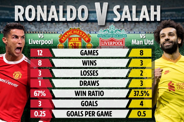 Ronaldo là &quot;thần may mắn&quot; của M.U ở các trận derby nước Anh - Ảnh 1.