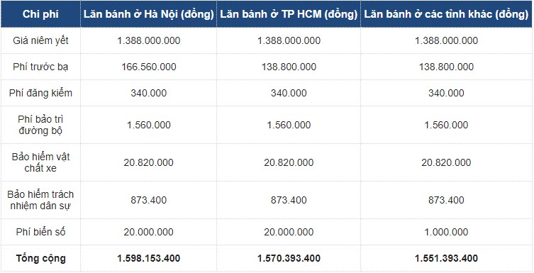 Khó hiểu Toyota Fortuner chạy 35km đã rao bán giá ngỡ ngàng - Ảnh 3.