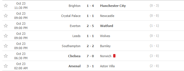 Man City đè bẹp Brighton, HLV Guardiola nói điều bất ngờ về Phil Foden - Ảnh 3.