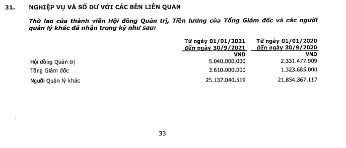 9 tháng đầu năm Tổng Giám đốc PVI Holdings lĩnh hơn 3,6 tỷ đồng tiền lương - Ảnh 2.