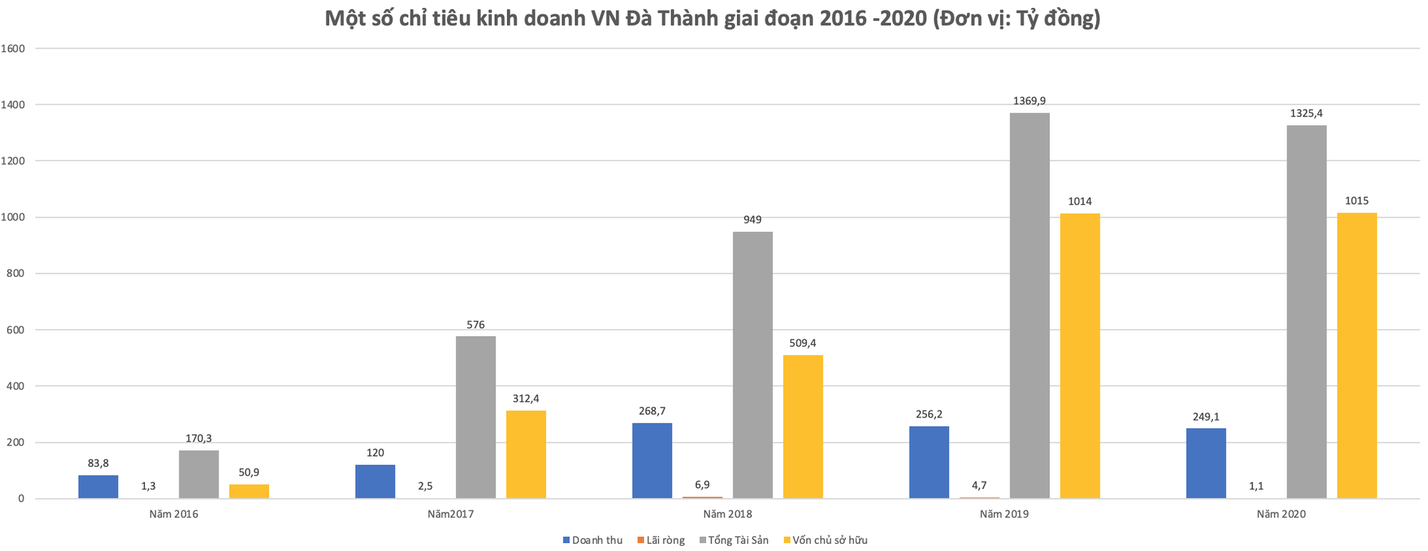 &quot;Hé mở&quot; hệ sinh thái VN Đà Thành của doanh nhân Trần Quốc Bảo - Ảnh 3.