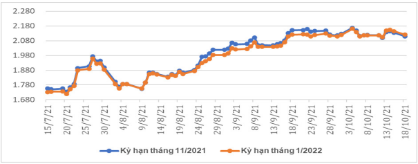 Giá cà phê còn biến động đến mức nào trước thềm vụ thu hoạch mới? - Ảnh 1.