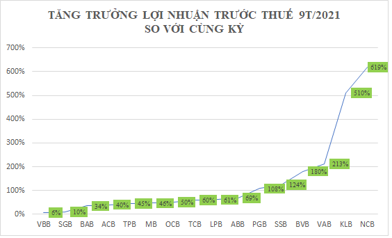 Nhiều kỷ lục lợi nhuận được xác lập: Ngân hàng “rất khoái” nhưng vô tình tạo phản cảm? - Ảnh 2.